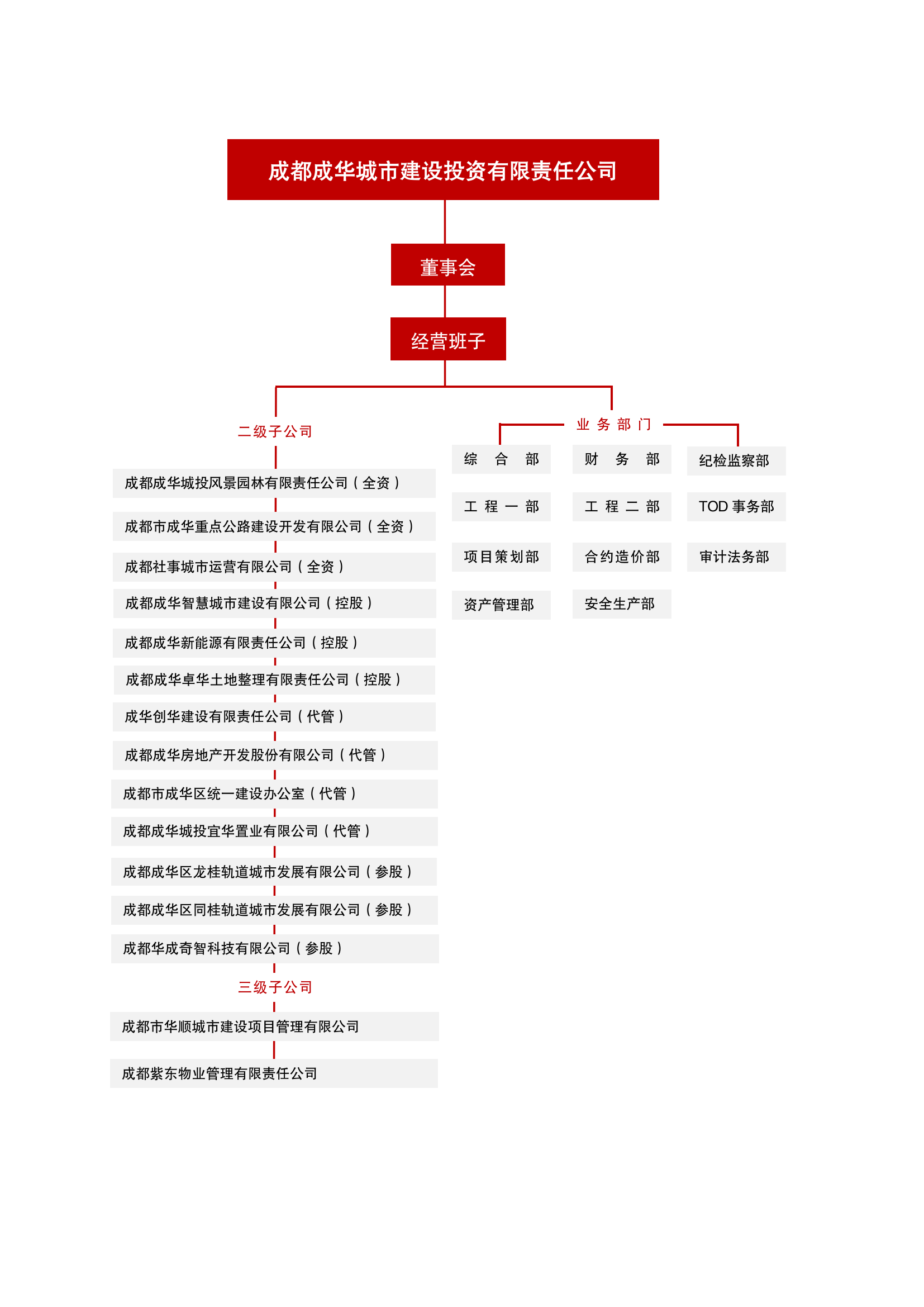 成華城投公司員工手冊7.31_00.png